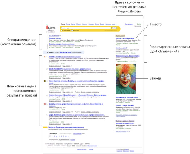 Контекстная реклама в Яндекс.Директ ✔. | Комплексный интернет-маркетинг от агентства Оптимизм SEO | | Продвижение сайтов от seo студии Optimism