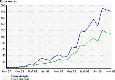 ВекторФинанс: продуманный путь к успеху