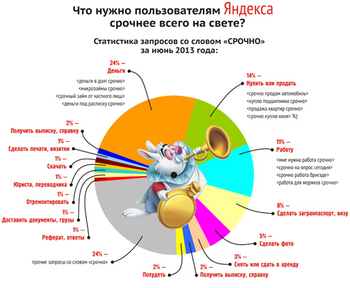 Оптимизм.ру: свежая статистика по самому горячему поисковому запросу 