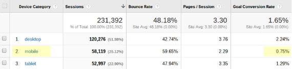 Аналитика на ладони: ищем идеальный размер экрана через Google Analytics. аналитика, интересное, новости, полезные советы | Продвижение сайтов от performace-агентства «Оптимизм точка ру» 1-device-category1