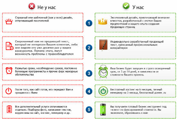 Как не «пролететь» с конверсией на посадочной странице?. маркетинг, полезные советы | Комплексный интернет-маркетинг от seo студии Optimism 21