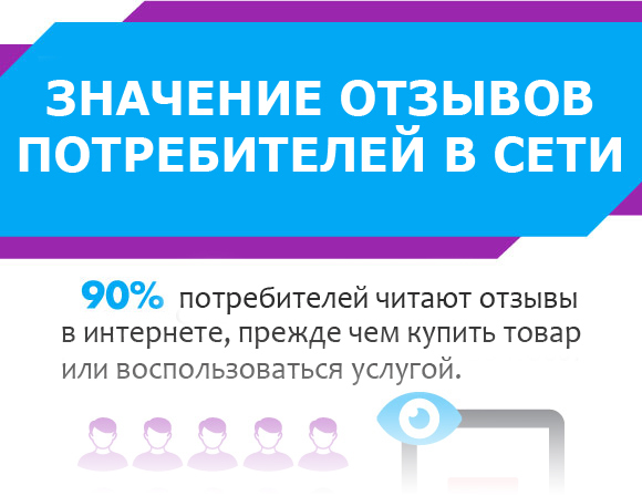 Значение отзывов потребителей (ИНФОГРАФИКА)