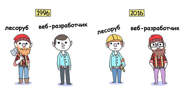 LESORUB