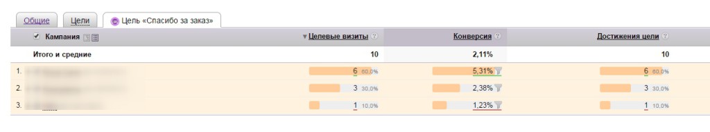 Детальная информация по цели