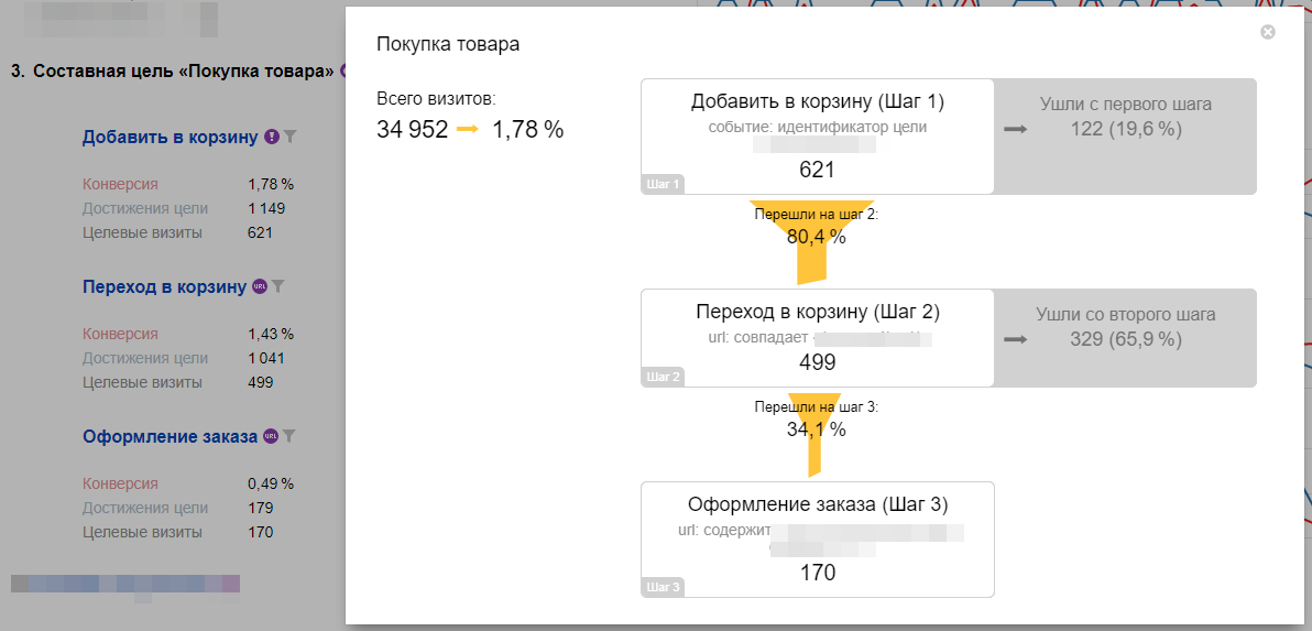 Детальная информация по цели - воронка