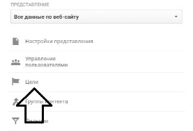 Переход к настройкам целей в разделе «Представление»