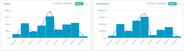 SMM, Кейсы продвижения сайтов | | Комплексный интернет-маркетинг от агентства Оптимизм