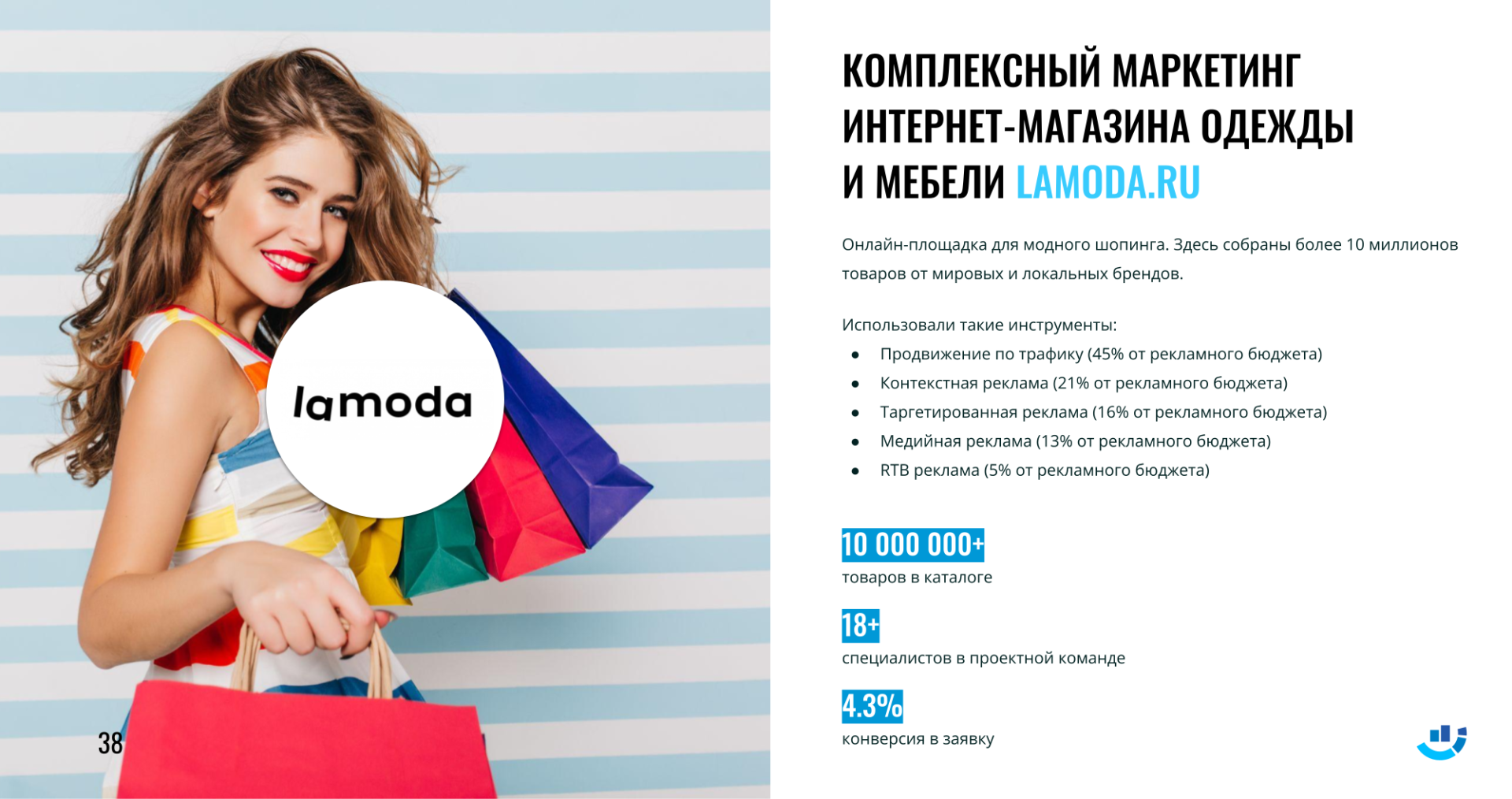 Кейс в нише одежда. Комплексный маркетинг для интернет-магазина Lamoda.ru. 