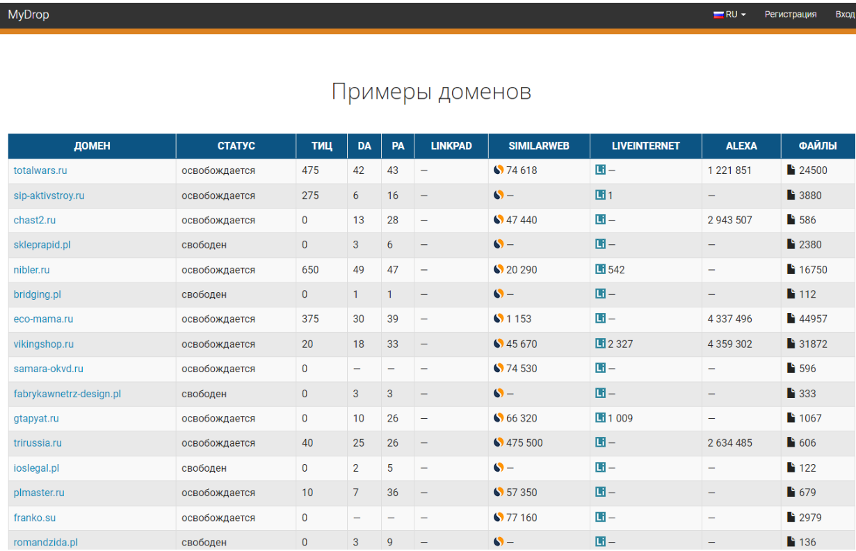 сервис поиска брошенных доменов дропов mydrop.ru