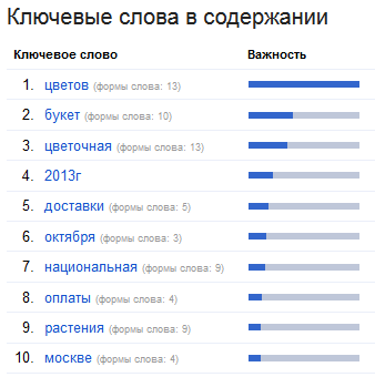 Новости | | Интернет-реклама от seo-агентства Optimism